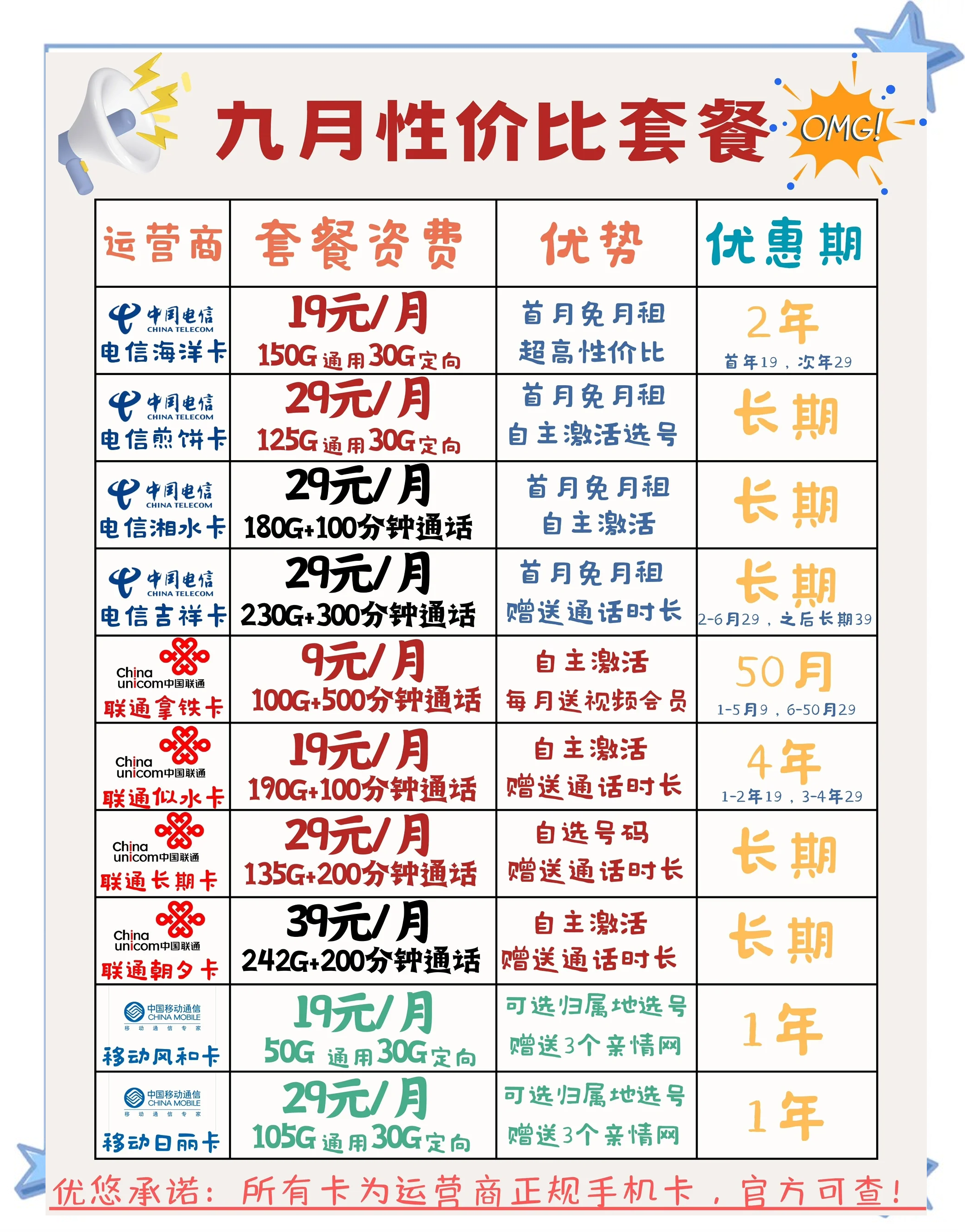 网上买手机卡能不能自己激活使用(手机卡能不能自己激活)-赫兹号卡网-赫兹通讯