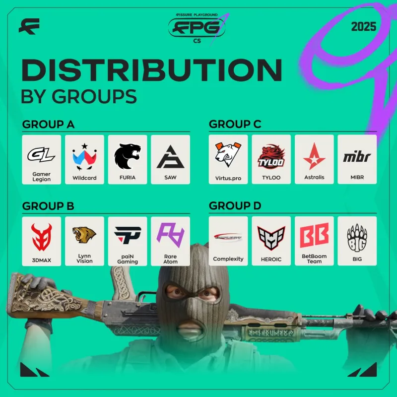 小组赛分组示意图