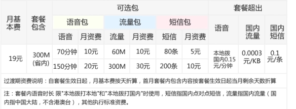纯流量卡电信卡可以用吗？套餐实惠但注意使用限制