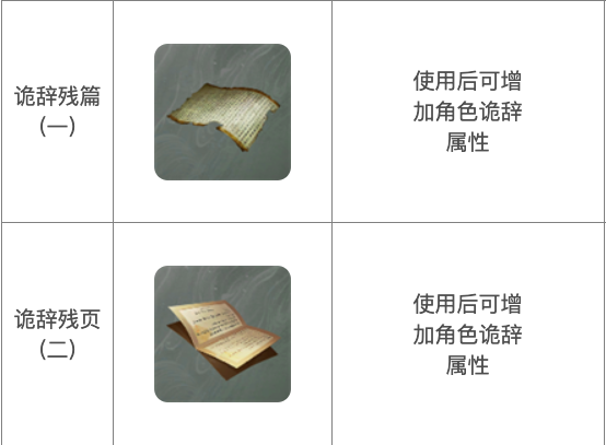 诡辞残篇获取示意图
