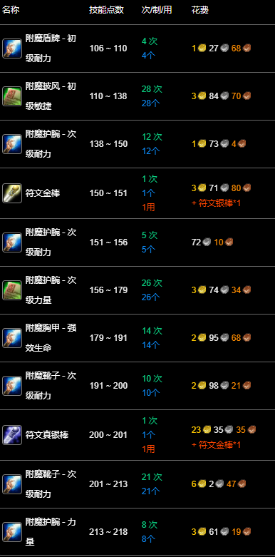 升级路线图2