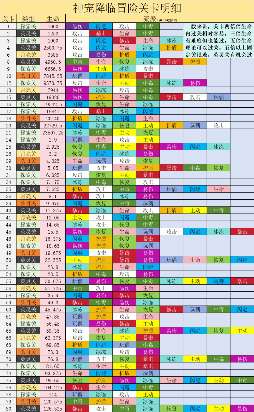 神宠降临:英灵关卡三局攻略-景澄手游网