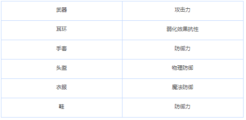 Memento Mori如何提升战斗力?攻略分享
