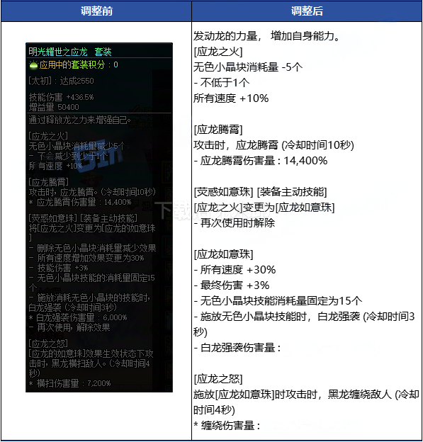 龙战八荒