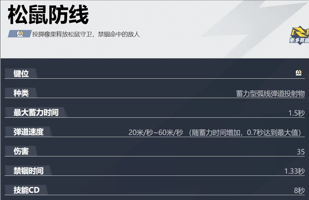 松鼠防线禁锢效果