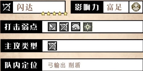 闪达角色立绘