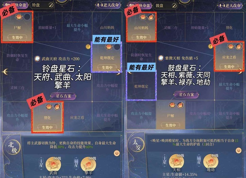 命盘配置示意图