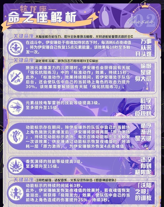 原神伊安珊培养：3命座+2套圣遗物，输出直接拉满