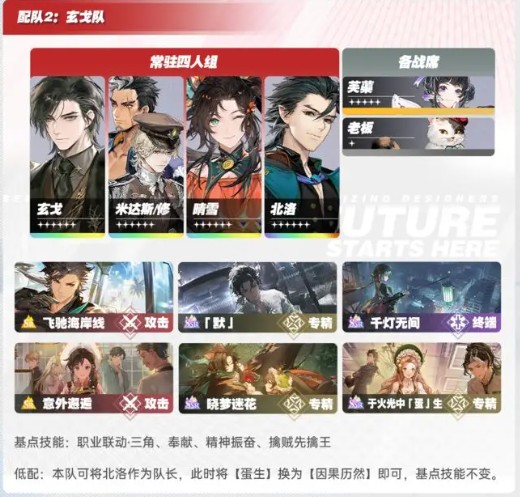 阵容2配置