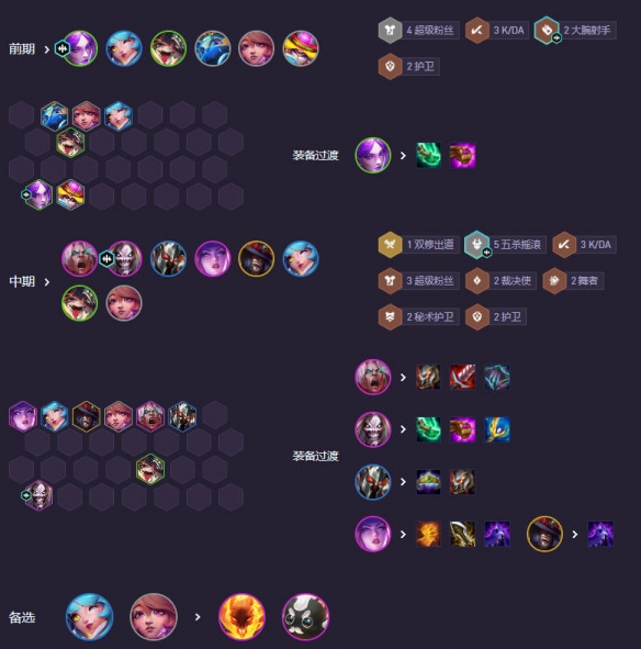 运营阶段示意图