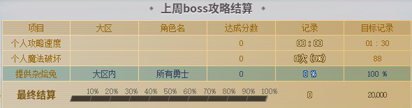 倍率计算示意图
