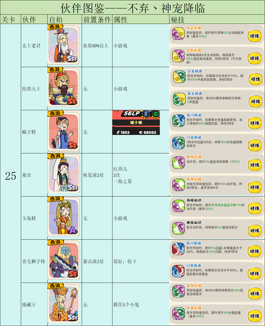 《神宠降临》伙伴图鉴与解锁策略