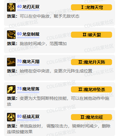 加点路线图