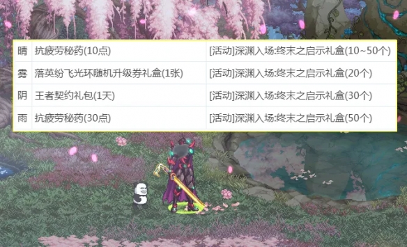 晴天兑换界面