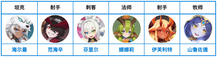 基础阵容示意图