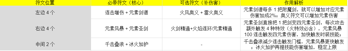 技能释放时序图