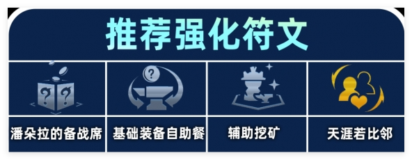 炼丹蔚阵容站位