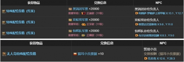 军票兑换界面示意图