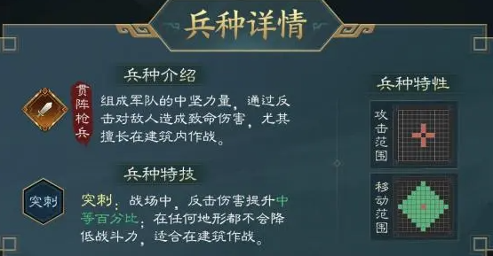 兵种图鉴