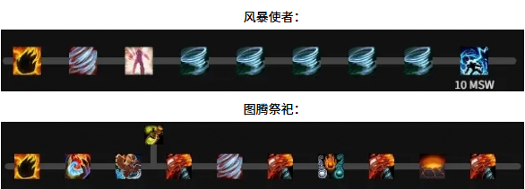 单体技能循环示意图