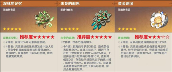 圣遗物套装示意图