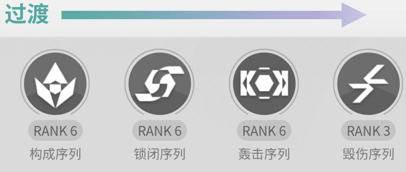 过渡期技能升级