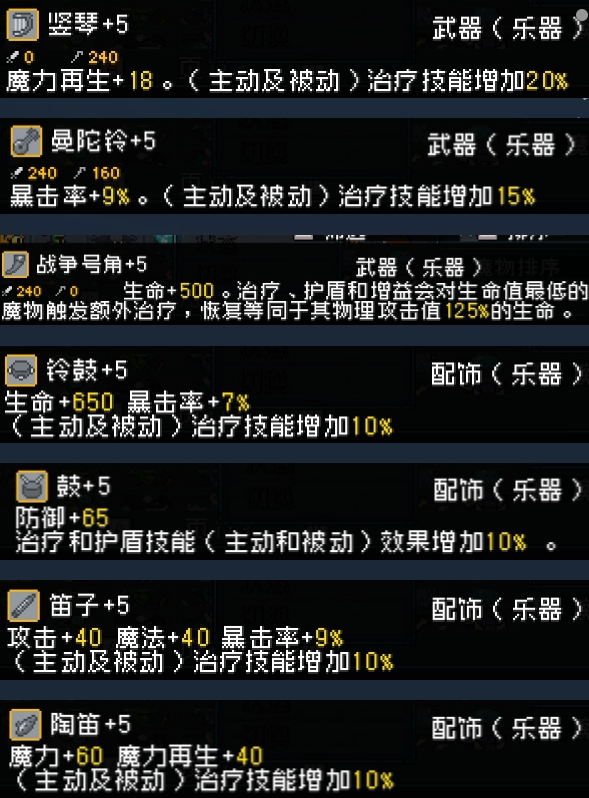 装备协同示意图