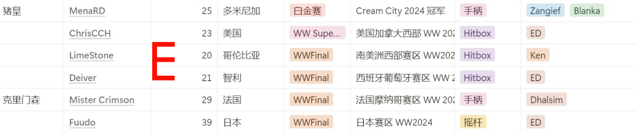 分组情况10
