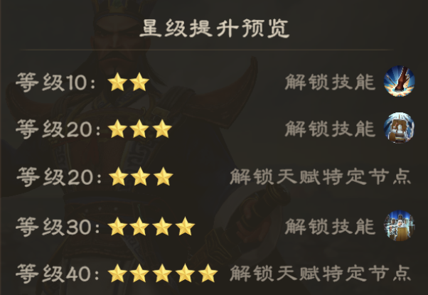 星级提升示意图