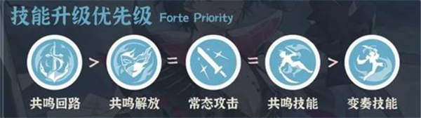 技能加点示意图