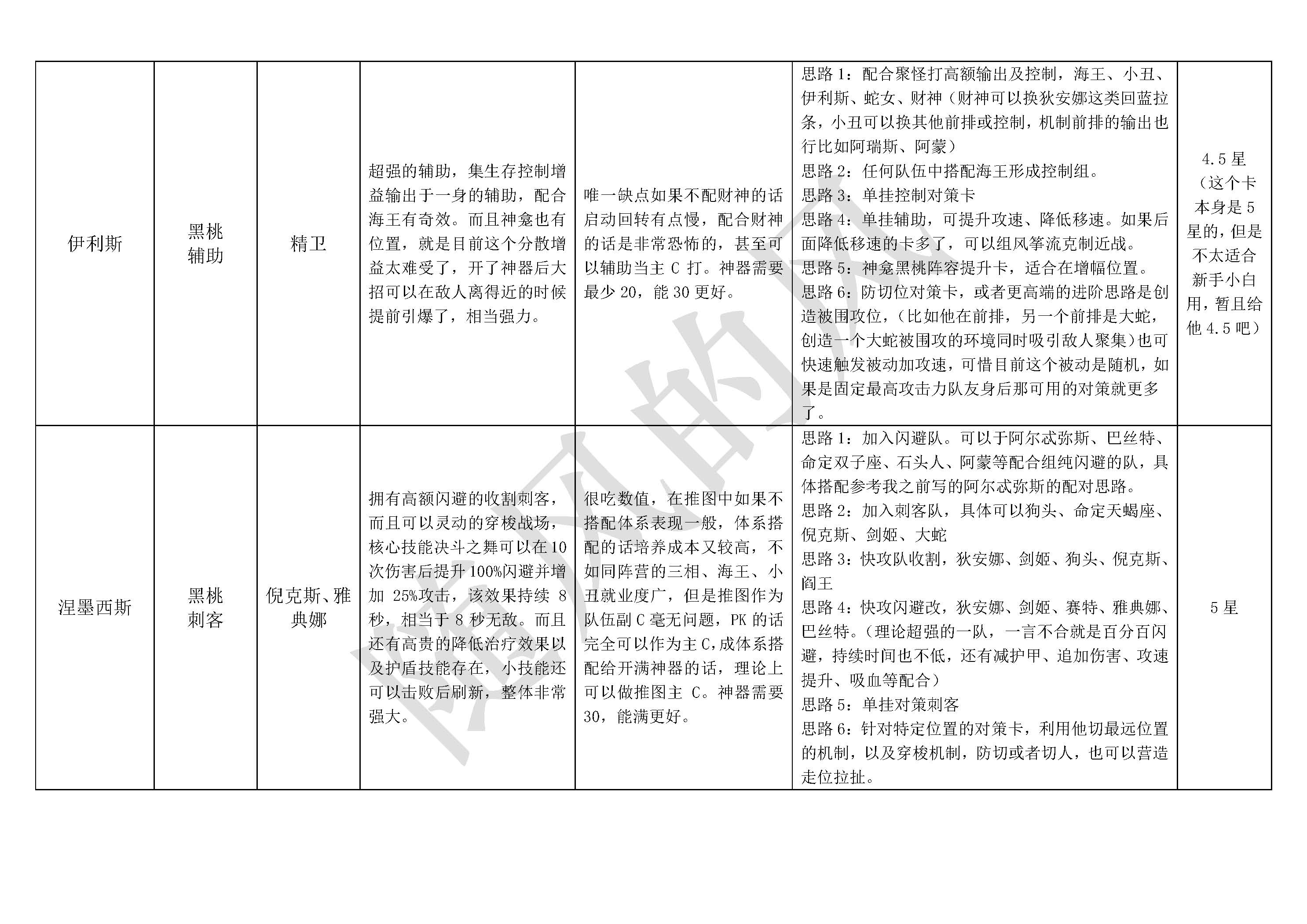 探索不朽箴言：构建高效英雄阵容