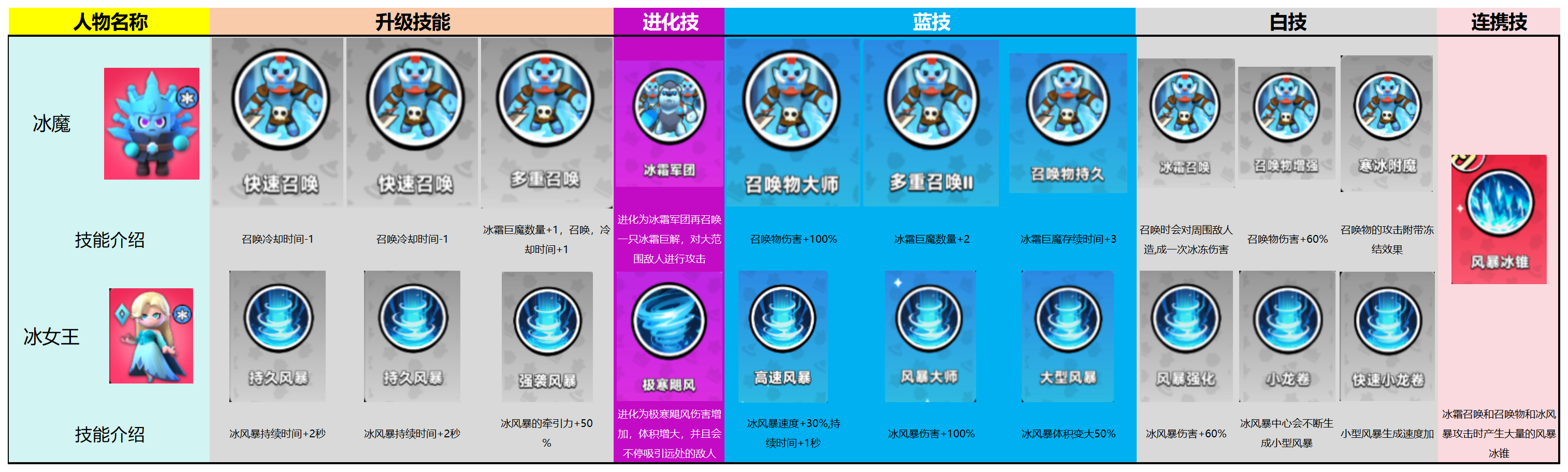 冰系神话