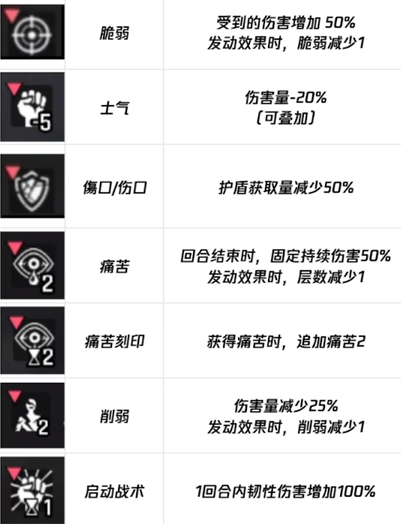 机制类词条属性图
