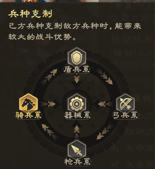 兵种克制关系图
