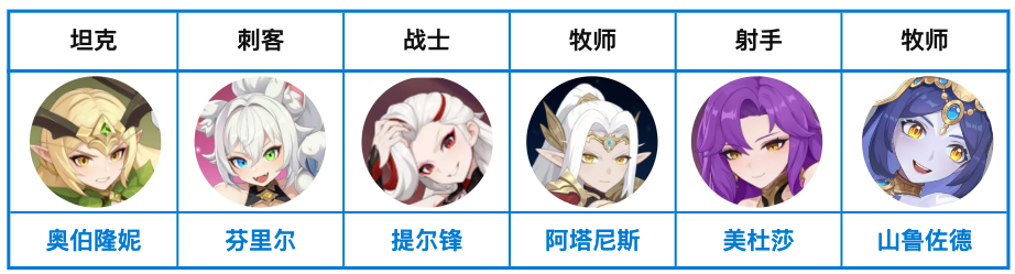 基础幻影队阵容示意图