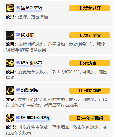 剑魂总览图