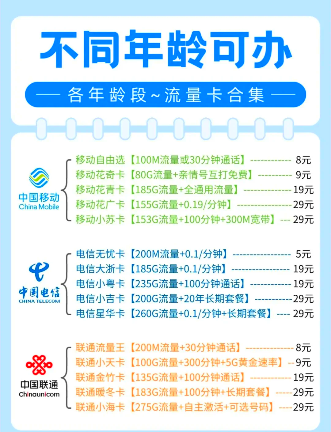 流量卡要去哪里买去哪里办理(5大正规渠道+避坑指南)-赫兹号卡网-赫兹通讯