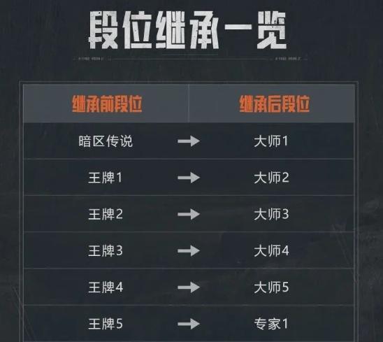 高段位继承示意图