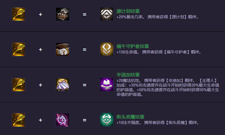 云顶之弈S14.5装备合成图：新装备上阵，旧装备下架