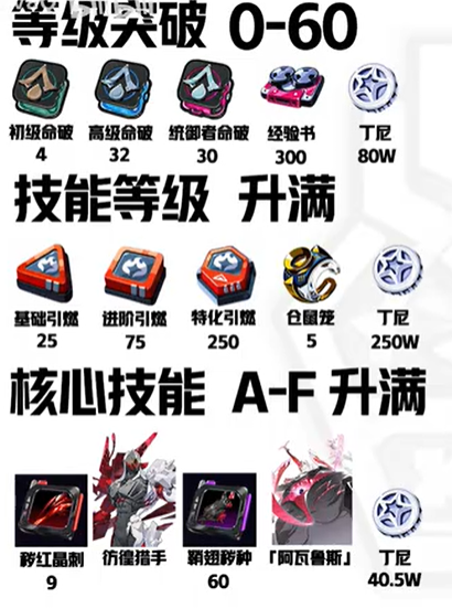 绝区零 般岳养成材料：30秒看懂9种资源，直接上手不踩坑-景澄手游网