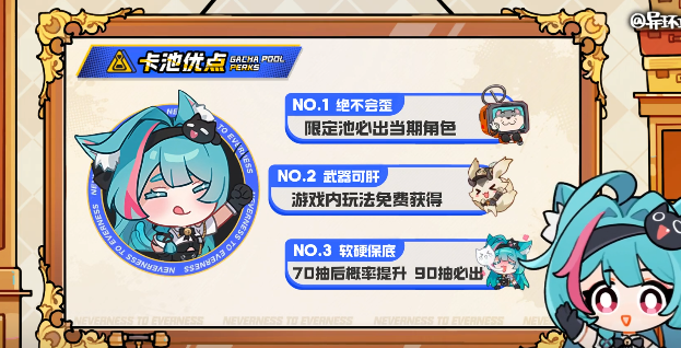 卡池分类示意图