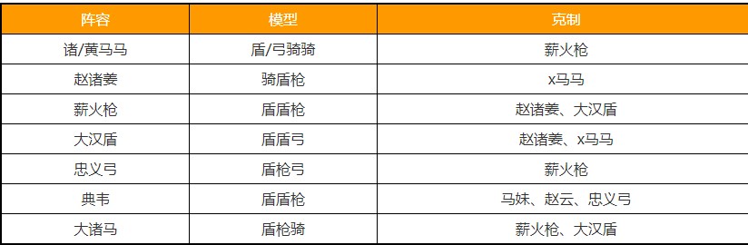 薪火枪阵容图