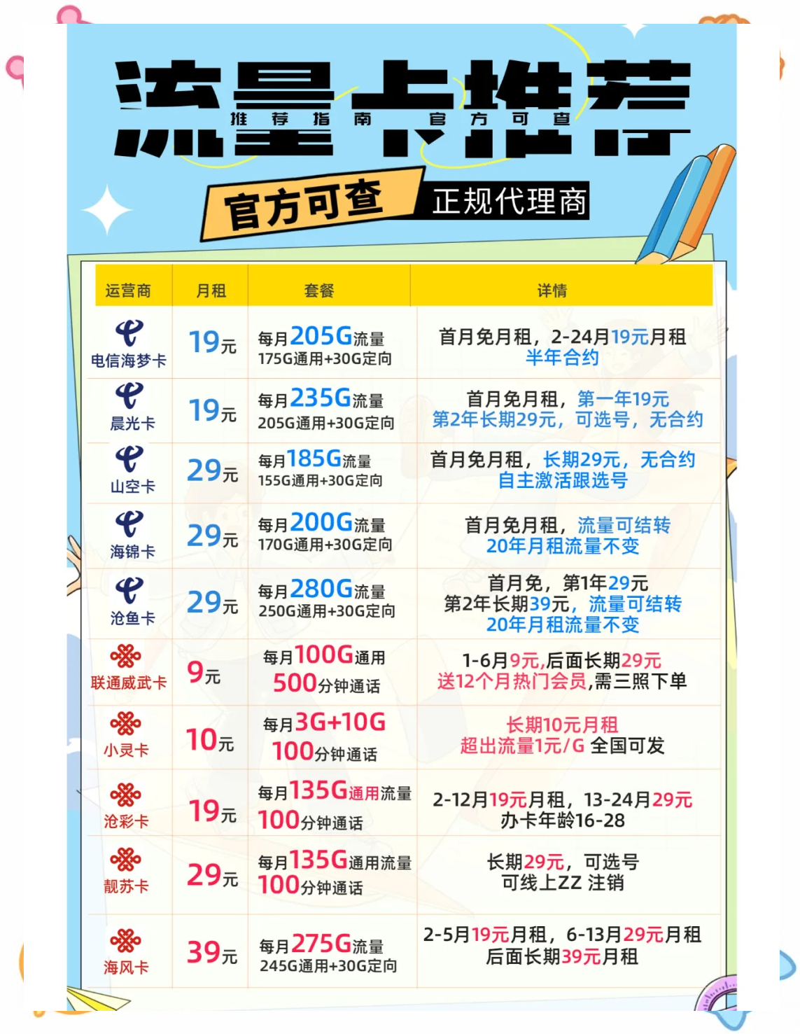 电信流量卡线上购全攻略，安全高效选购指南！-赫兹号卡网-赫兹通讯