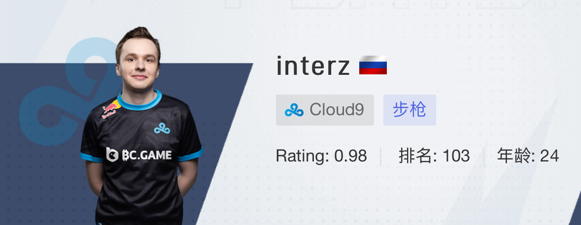 interz