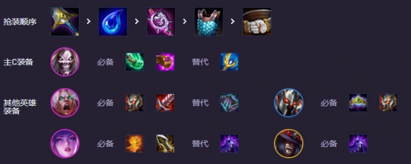 装备推荐示意图