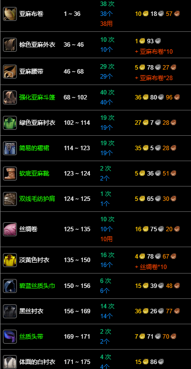 升级路线总览