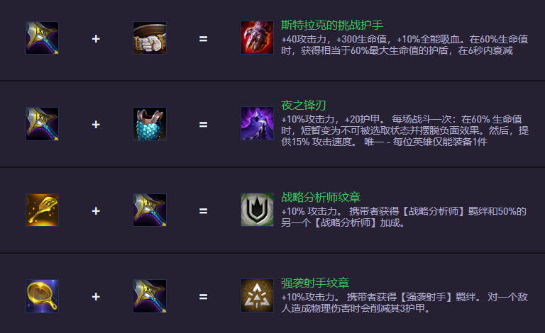 云顶之弈S14.5装备合成图：新装备上阵，旧装备下架
