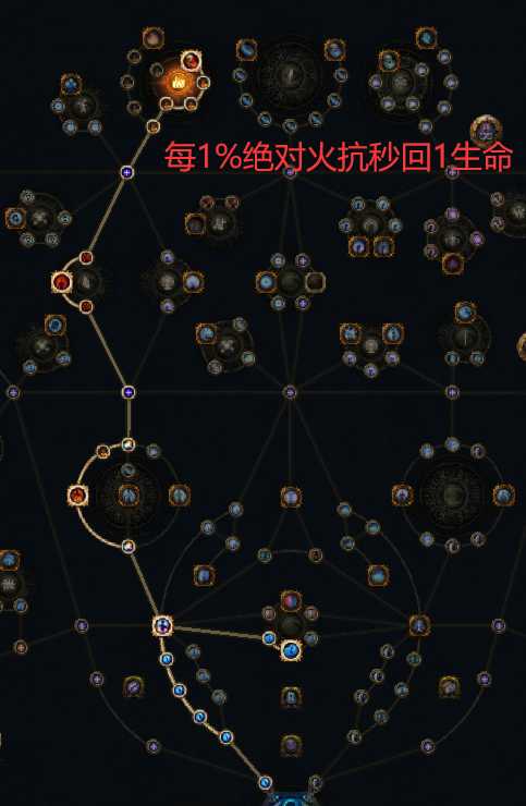 第一章天赋加点