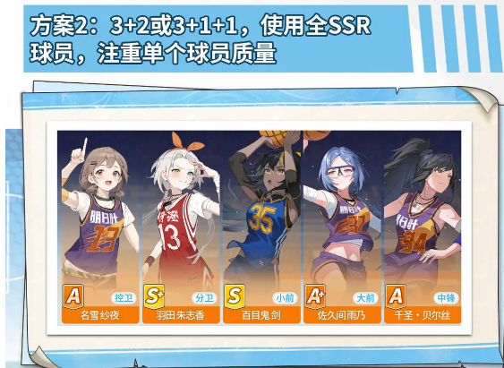 破局编队