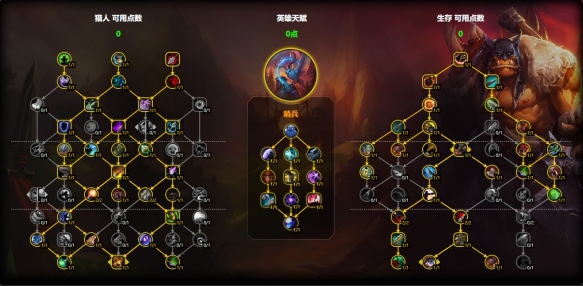 大秘境加点示意图